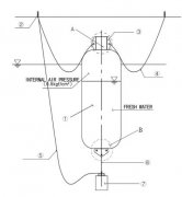 Semi Submersible pneumatic rubber fender